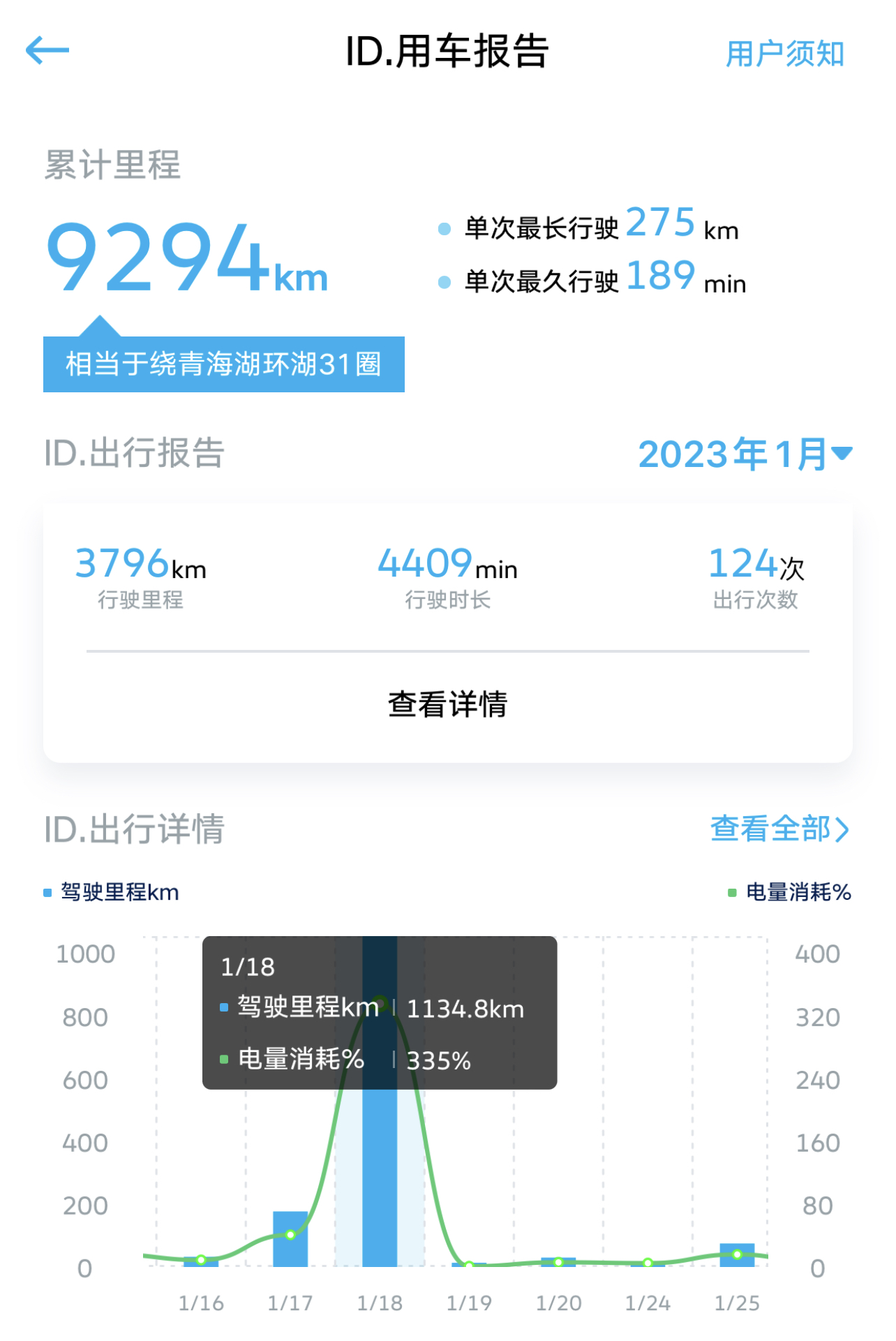 纯电汽车的千里长途挑战-回乡路书-背景篇-4